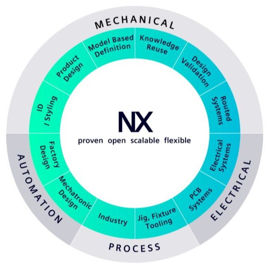 Siemens UG NX CAD - Siemens Industrial 3D Product Design Bundle