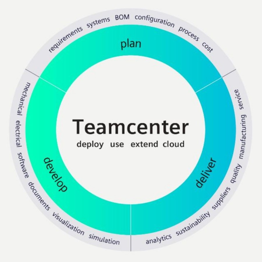 SIEMENS TEAMCENTER PLM SOFTWARE