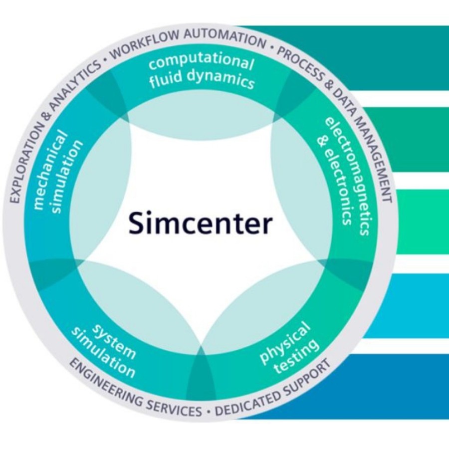 SIMCENTER CAE SIMULATION AND TESTING SOLUTIONS