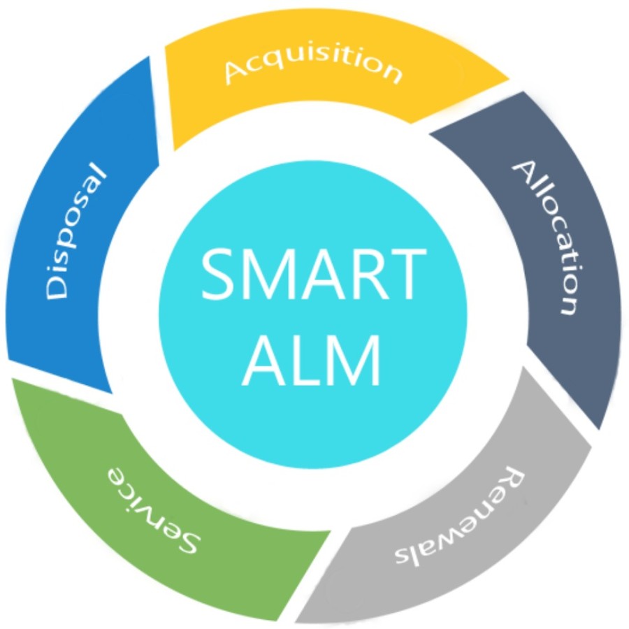 Smart Asset Lifecycle Management (ALM)