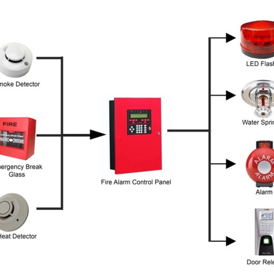 FIRE ALARM SYSTEM